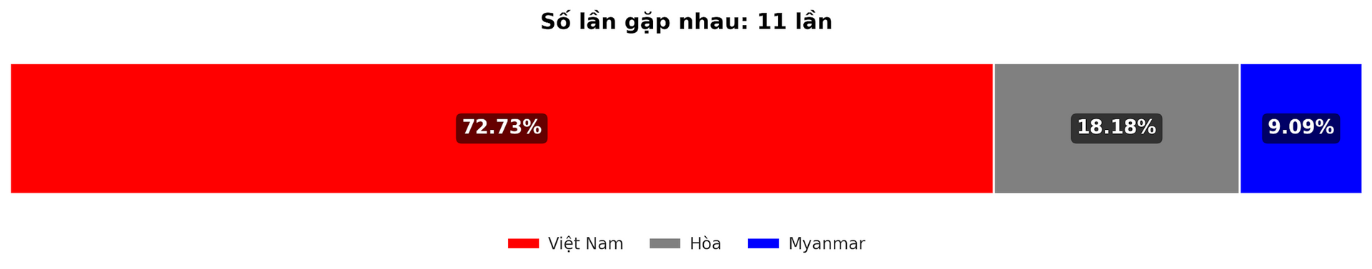 Dự đoán tỷ lệ thắng giữa Việt Nam vs Myanmar trận Asean Cup 21 12 2024