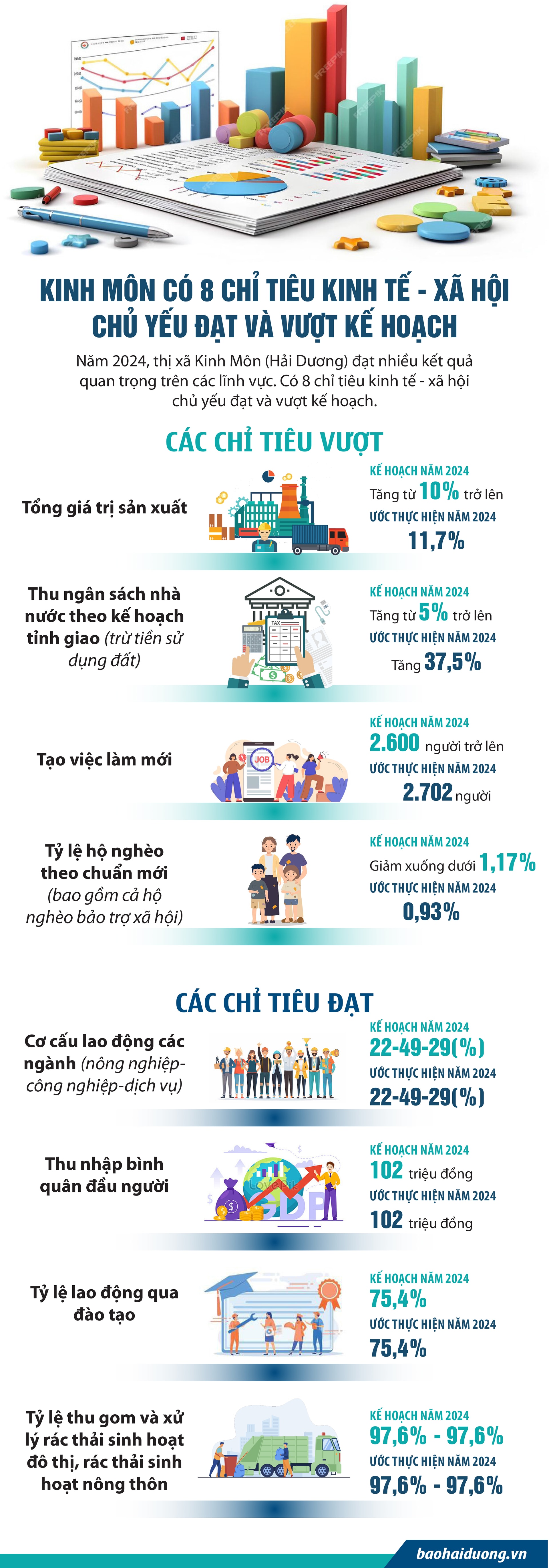 social-economic-expenditure-kinh-mon-1-ef24cb8d81569404d78a179e7f1bb3f0.jpg