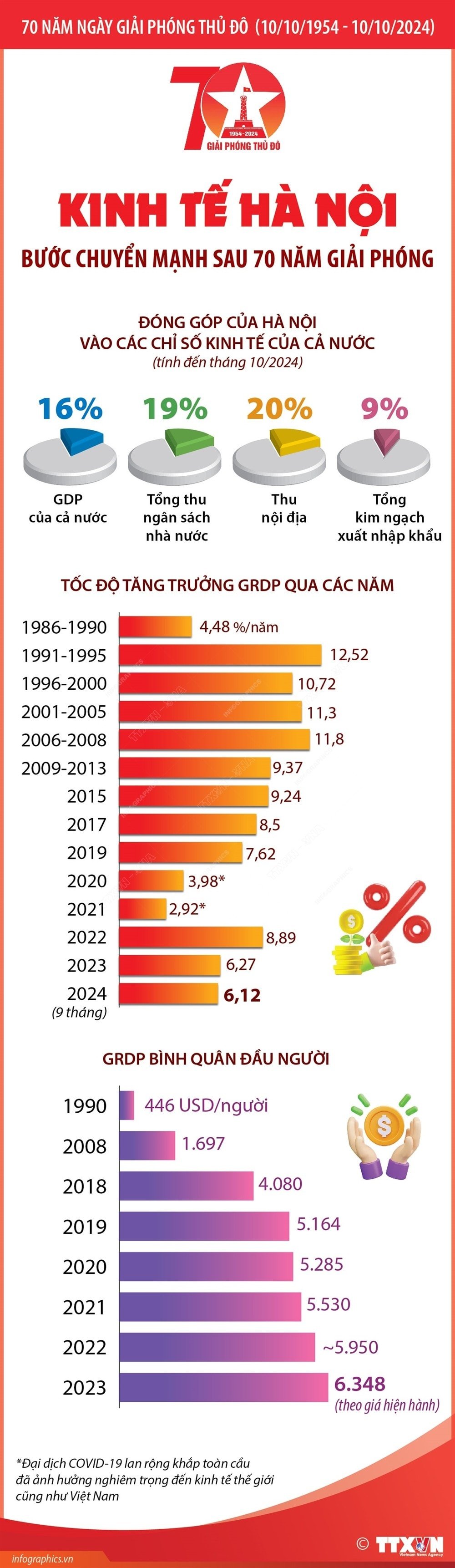 vna_potal_70_years_of_liberation_of_hanoi_economy_-_a_strong_transformation_after_70_years_of_liberation.jpg