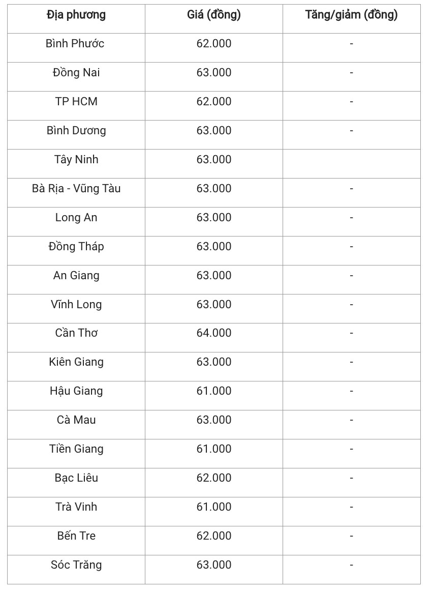 Giá heo hơi hôm nay 9/12/2024: Biến động giá đầu tuần