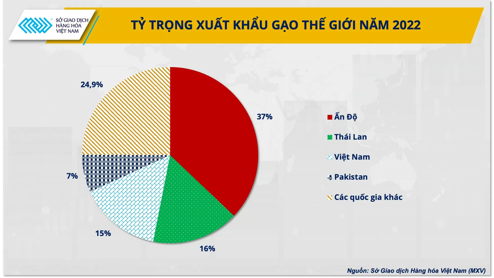 Giá gạo giảm đến cỡ nào khi Ấn Độ thúc đẩy xuất khẩu trở lại?