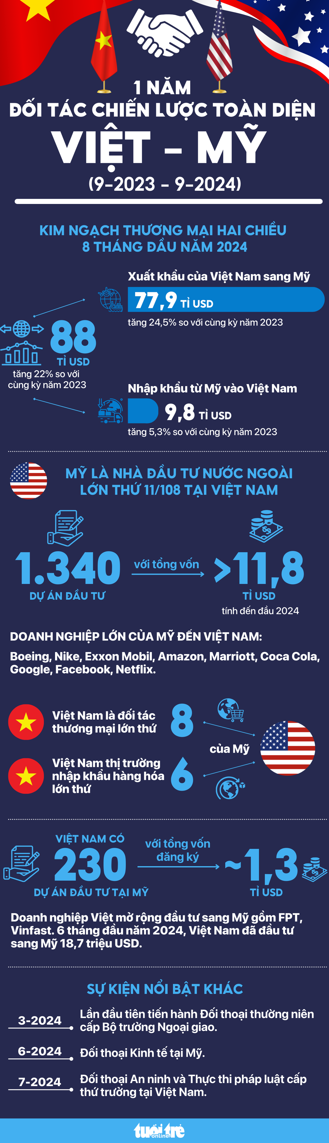 Tổng Bí thư, Chủ tịch nước Tô Lâm: Quan hệ Việt - Mỹ là kết tinh của vô vàn nỗ lực hàn gắn - Ảnh 5.