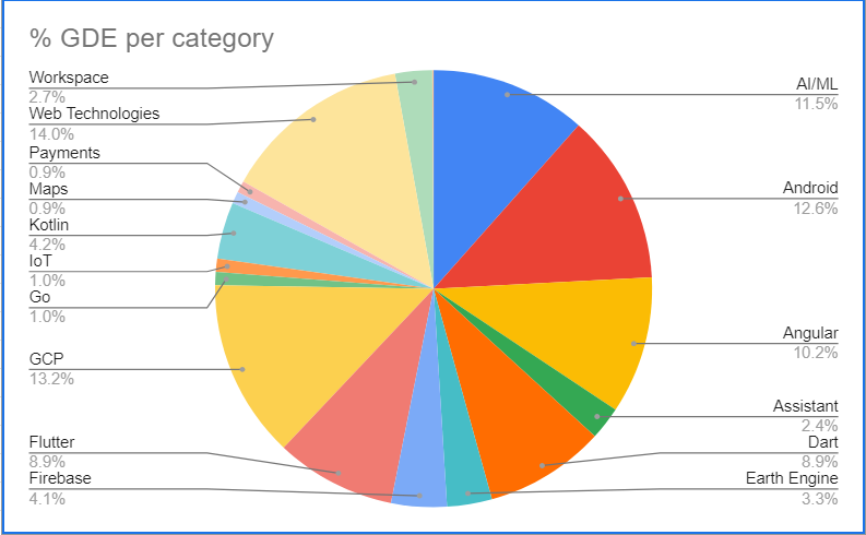 Tự học, lập trình viên người Hà Tĩnh trở thành chuyên gia Google tại Việt Nam