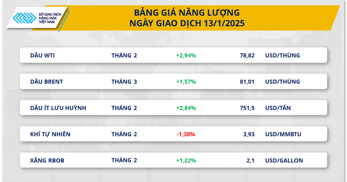 Lực mua tiếp tục áp đảo trên thị trường