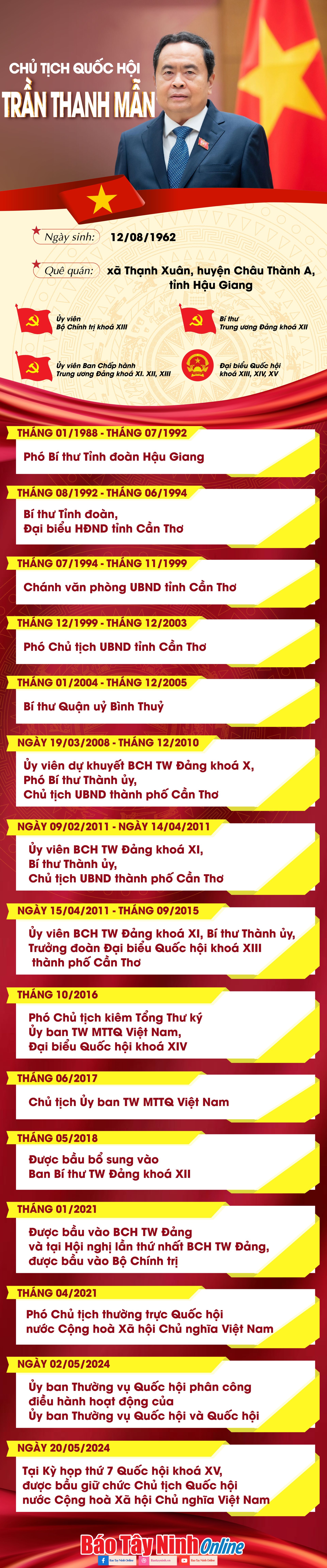 [Infographics] Tiểu sử Tân Chủ tịch Quốc hội Trần Thanh Mẫn