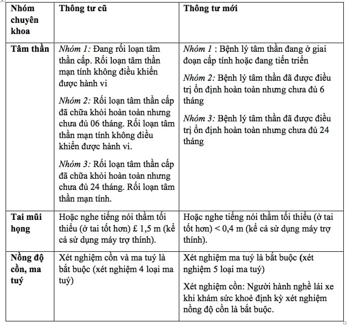 Einige Änderungen zwischen den Bestimmungen des alten und des neuen Rundschreibens.