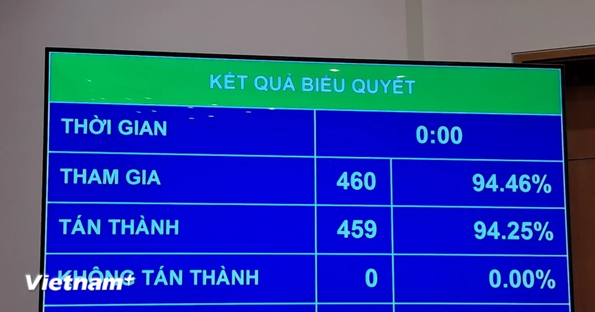 Thông qua nghị quyết về văn kiện gia nhập Hiệp định CPTPP của Vương quốc Anh