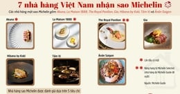 Những nhà hàng nào ở Việt Nam nhận sao Michelin?