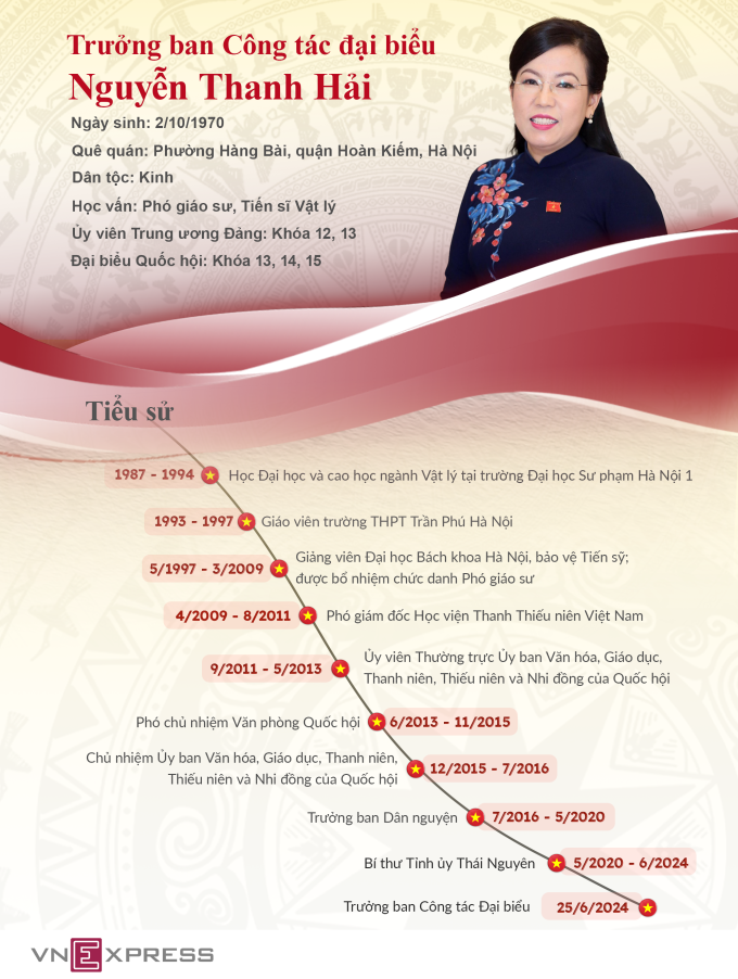 Biography of Ms. Nguyen Thanh Hai. Graphics: Khanh Hoang