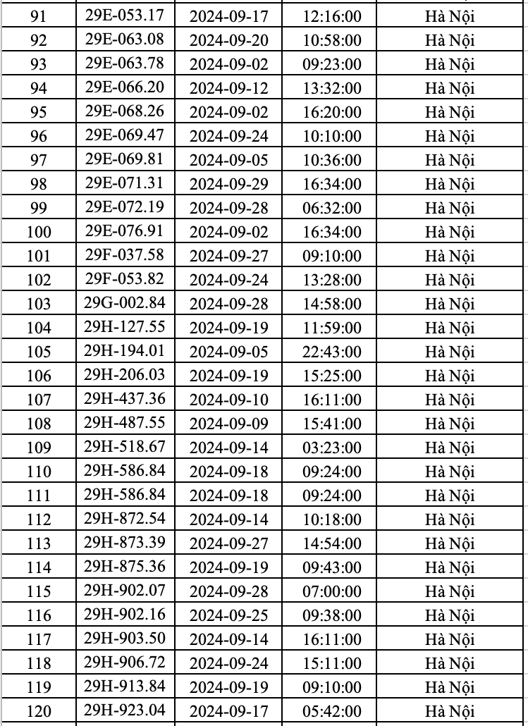 Hanoi police announce list of more than 400 cars 'hit' with fines in September - 4