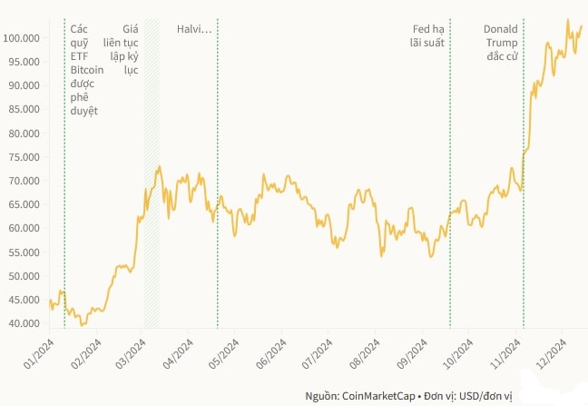 gia-bitcoin.jpg