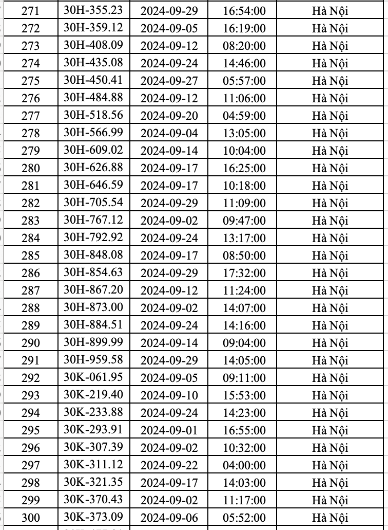 Hanoi police announced a list of more than 400 cars that received fines in September and October.