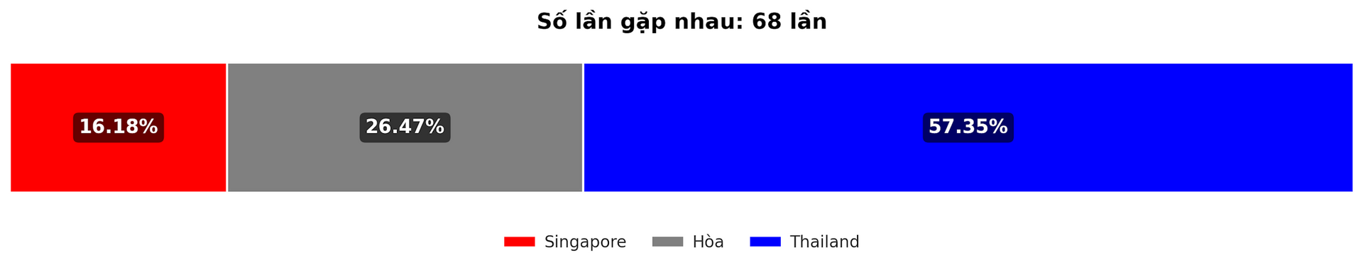 Sagen Sie die Gewinnquote zwischen Singapur und Thailand im ASEAN-Cup-Spiel am 17. Dezember 2024 voraus