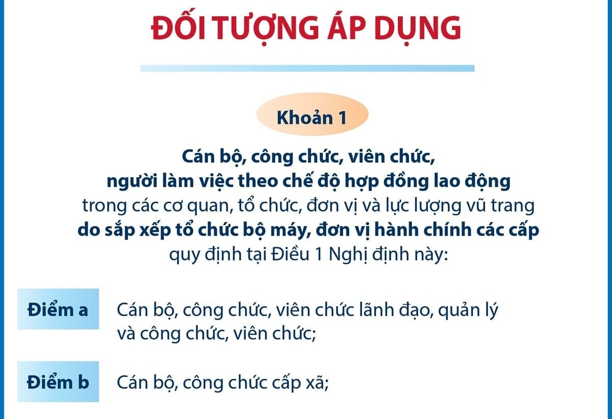 Đối tượng áp dụng chính sách, chế độ trong sắp xếp tổ chức bộ máy