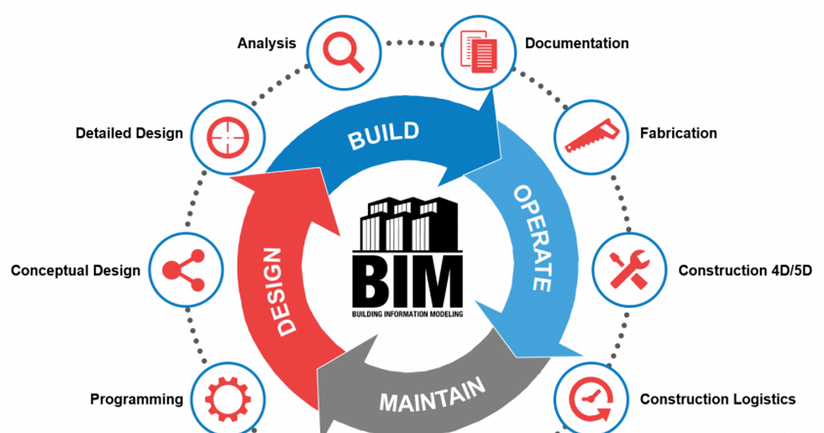 Quang Nam implementa la aplicación del modelado de información de construcción en las actividades de construcción