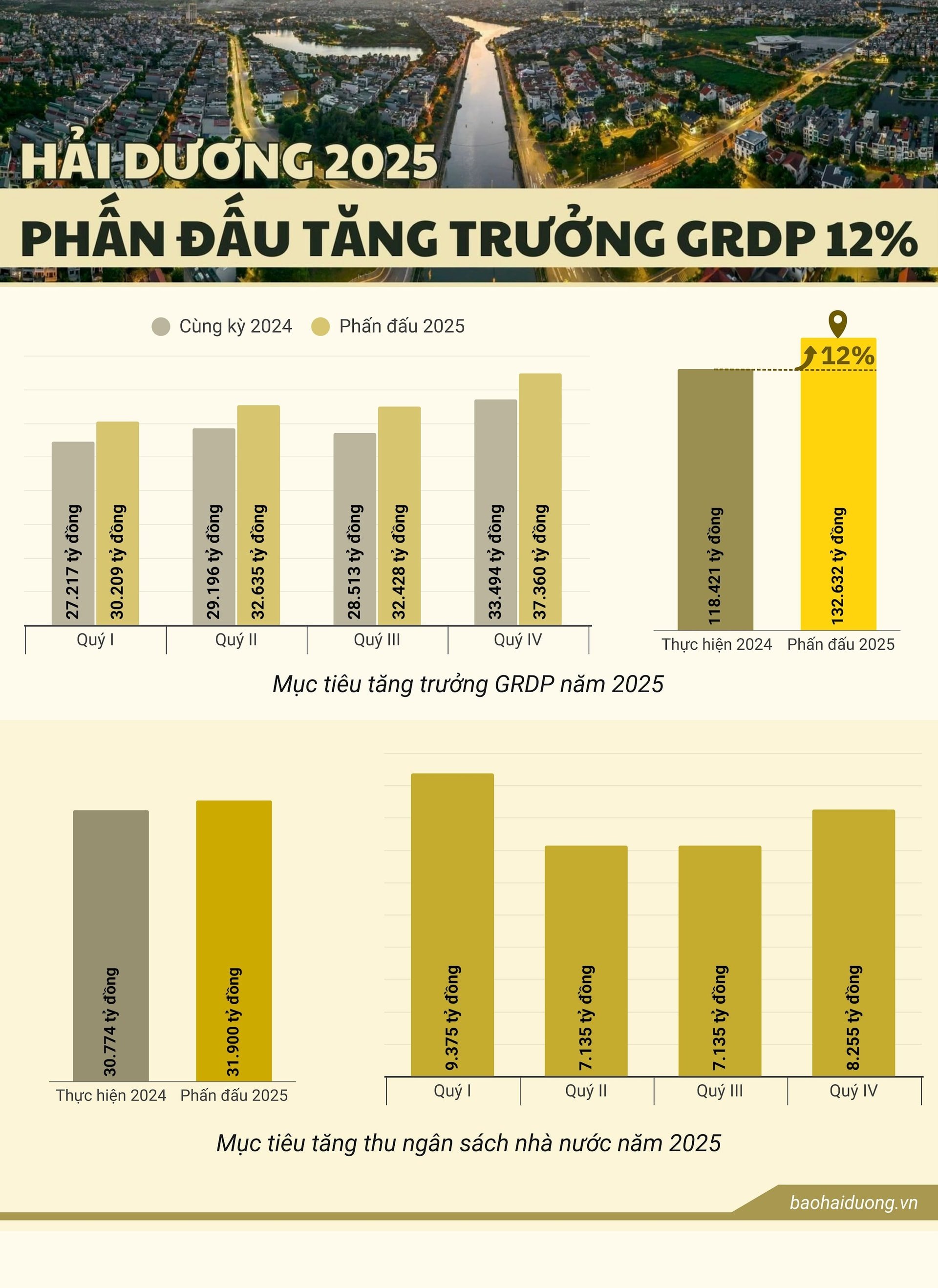 กราฟพี-เอชดี-2025.jpg