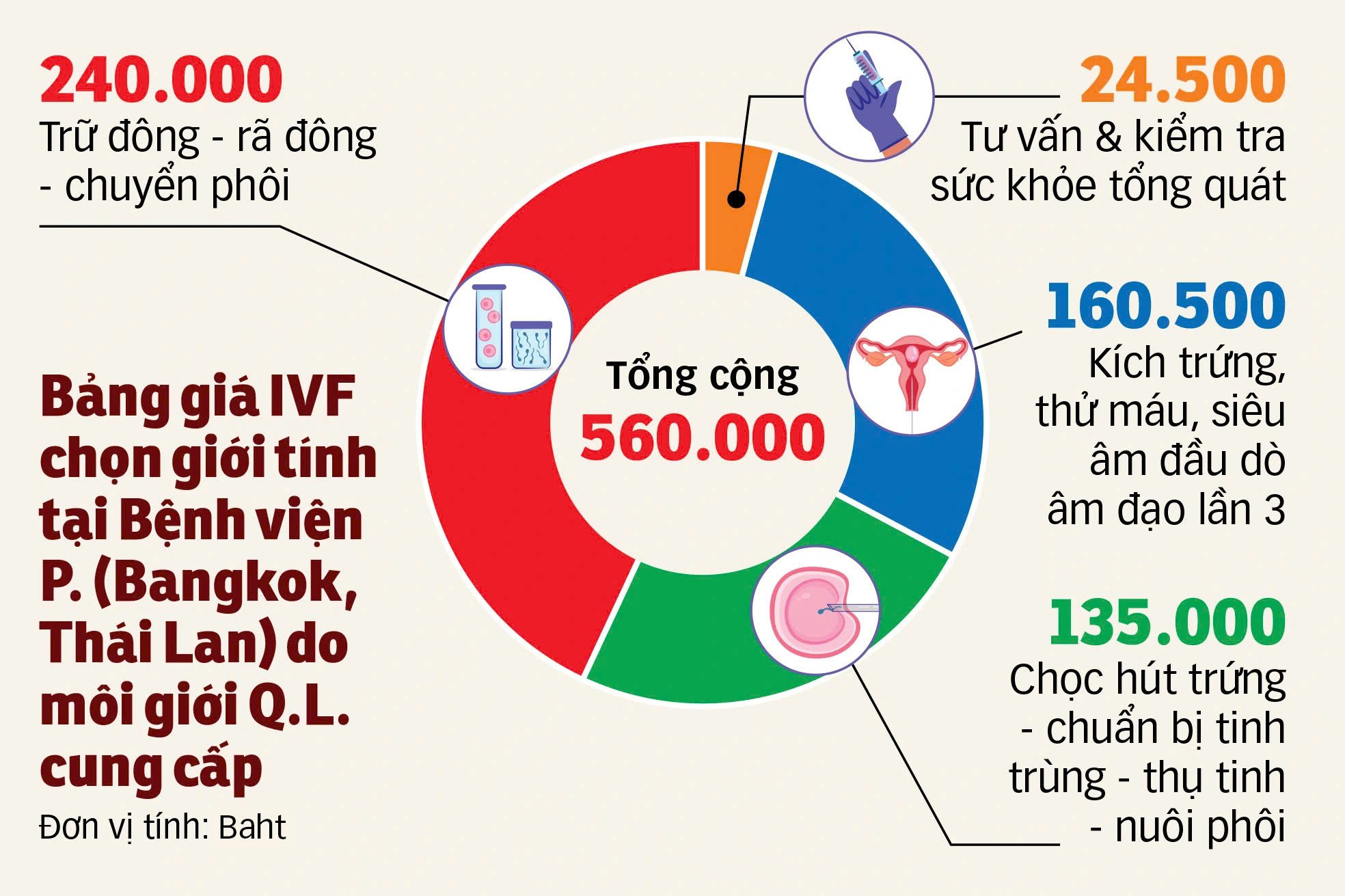 Nhức nhối lựa chọn giới tính thai nhi - Kỳ 2: Điểm mặt các 'trùm' môi giới - Ảnh 6.