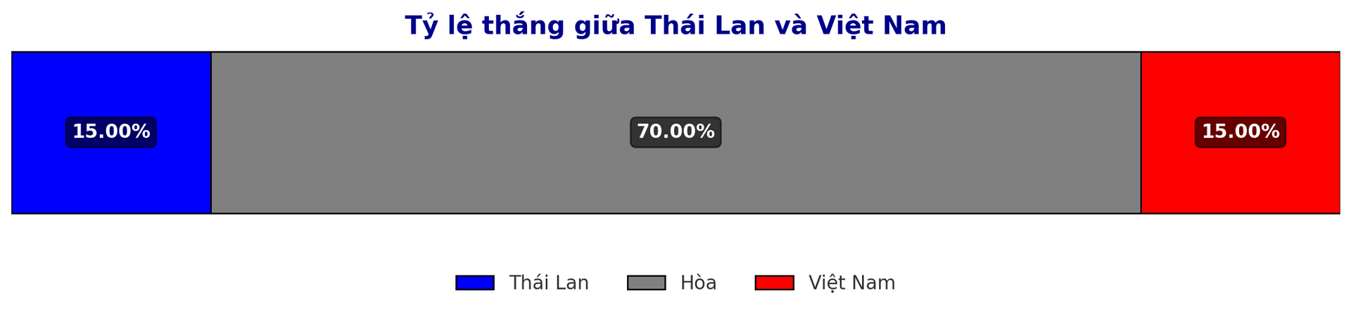 Direkter Vergleich Thailand vs. Vietnam, ASEAN Cup-Finale 5:1 2025