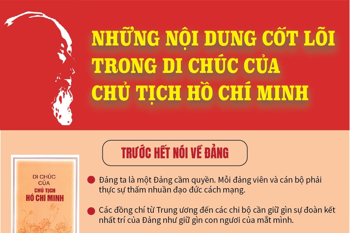 Những nội dung cốt lõi trong Di chúc của Chủ tịch Hồ Chí Minh