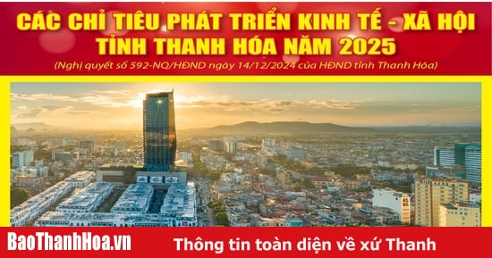 [Infographics] - Các chỉ tiêu phát triển kinh tế