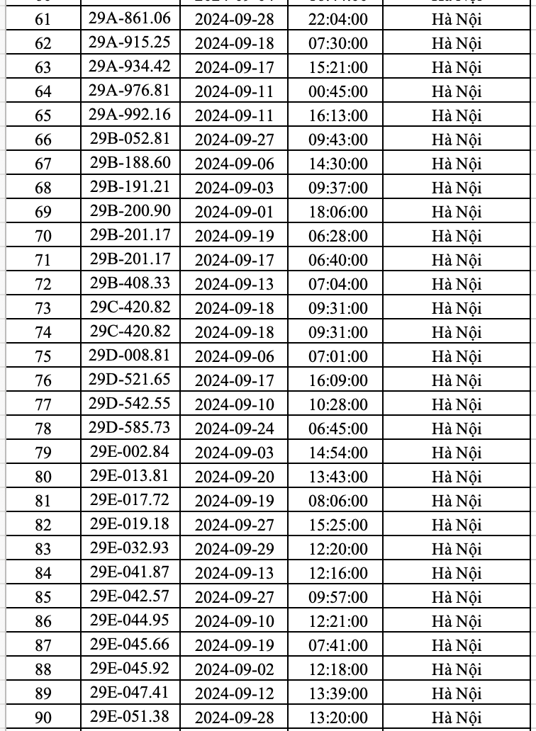 Hanoi police announce list of more than 400 cars 'hit' with fines in September - 3