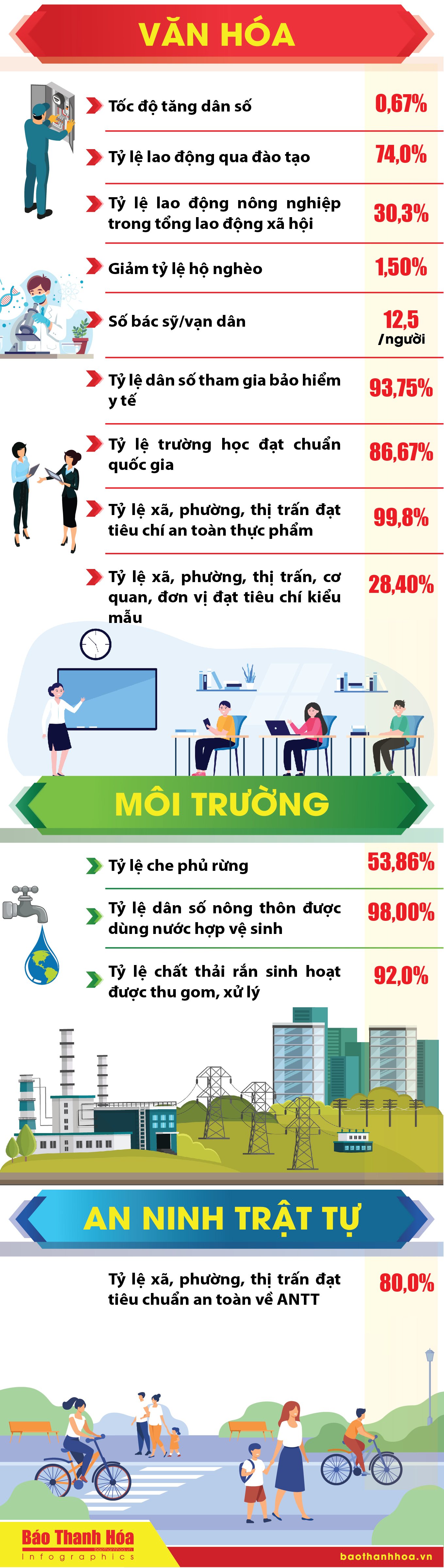 2024年のタインホア省の優れた成果