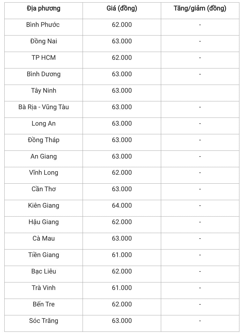 Giá heo hơi hôm nay 5/12/2024: Các địa phương tiếp tục đà tăng giá