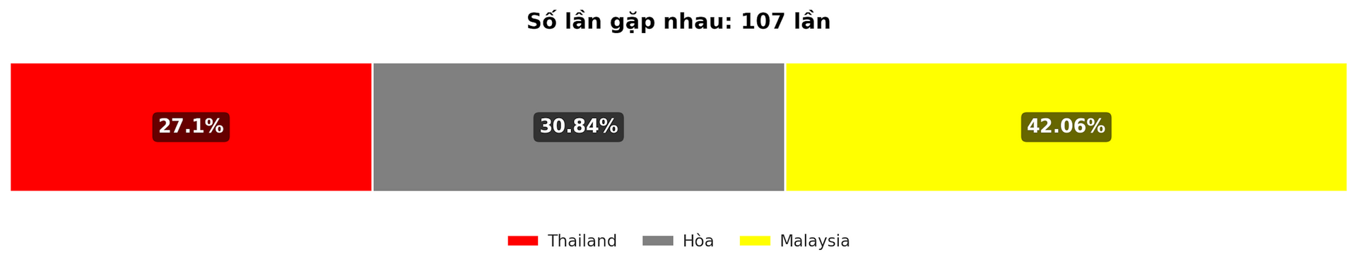 Sagen Sie die Gewinnquote zwischen Thailand und Malaysia im ASEAN-Cup-Spiel am 14.12.2024 voraus