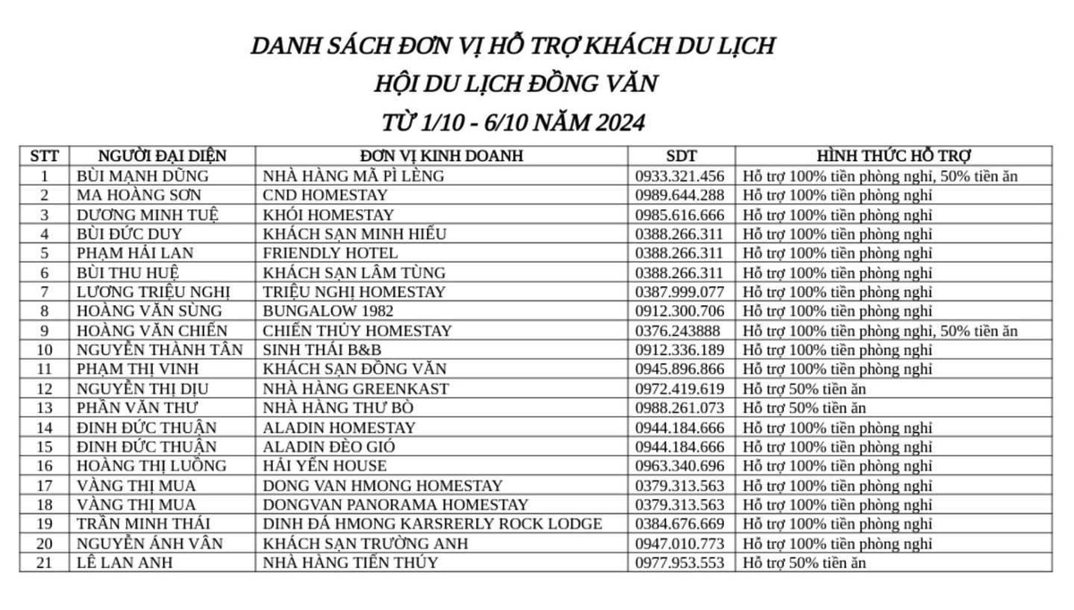 Informationen über Restaurants, Hotels und Privatunterkünfte, die Touristen unterstützen, werden veröffentlicht.