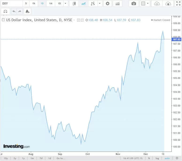 Tỷ giá USD hôm nay 21/12/2024: