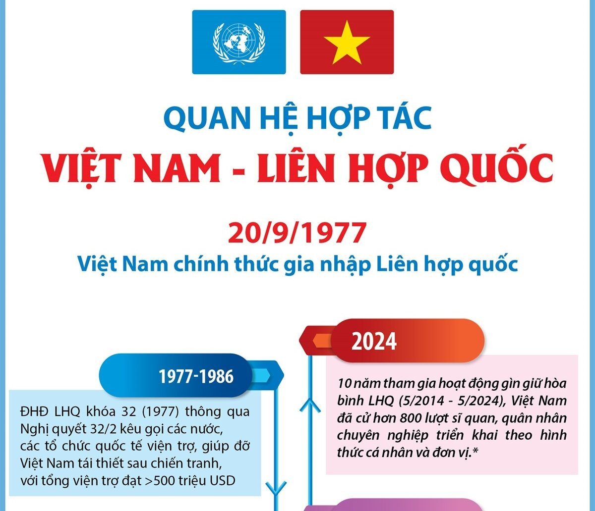 Quan hệ hợp tác Việt Nam