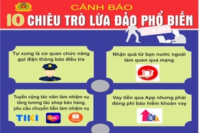 Cảnh báo 10 chiêu trò lừa đảo phổ biến