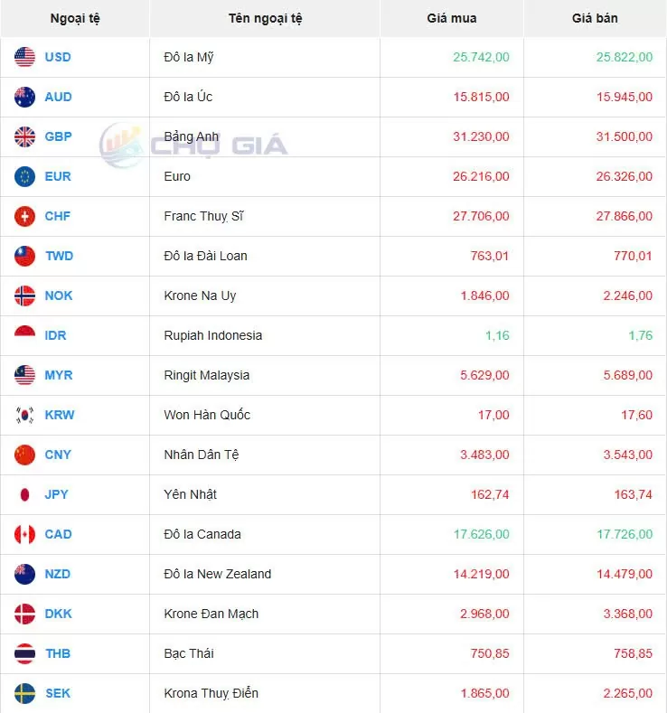 Tỷ giá USD hôm nay 11/01/2025: