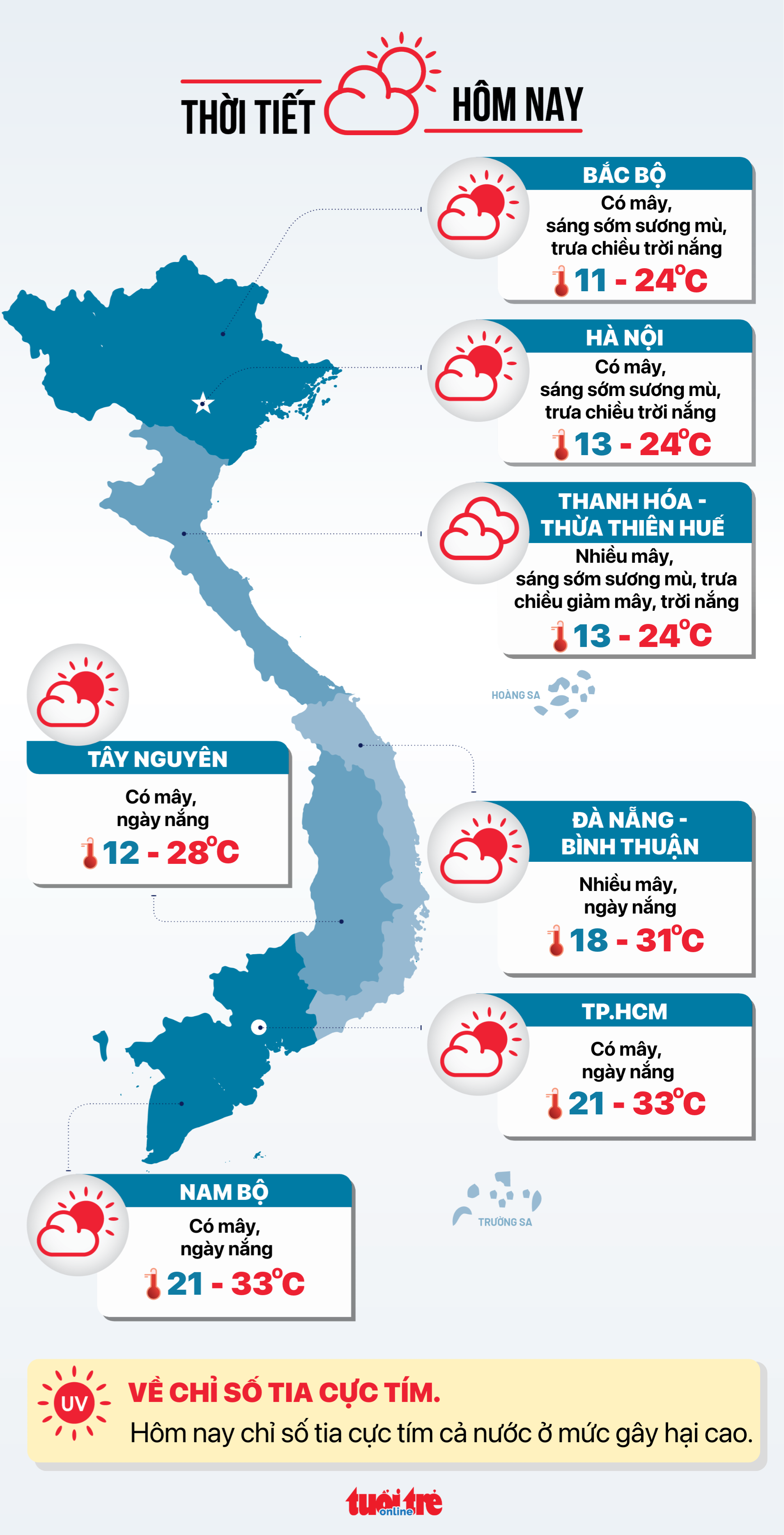 Tin tức sáng 21-1: TP.HCM thông xe cầu Tân Kỳ Tân Quý; Tổng giám đốc BĐS Phát Đạt bán sạch cổ phiếu - Ảnh 5.