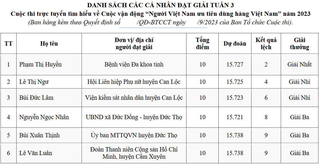 Week 3 results of the contest 