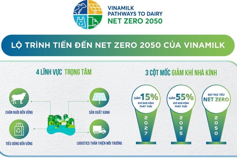 Vinamilk “คว้ารางวัลใหญ่” ด้วย 2 รางวัลใหญ่จาก Human Act Prize 2023