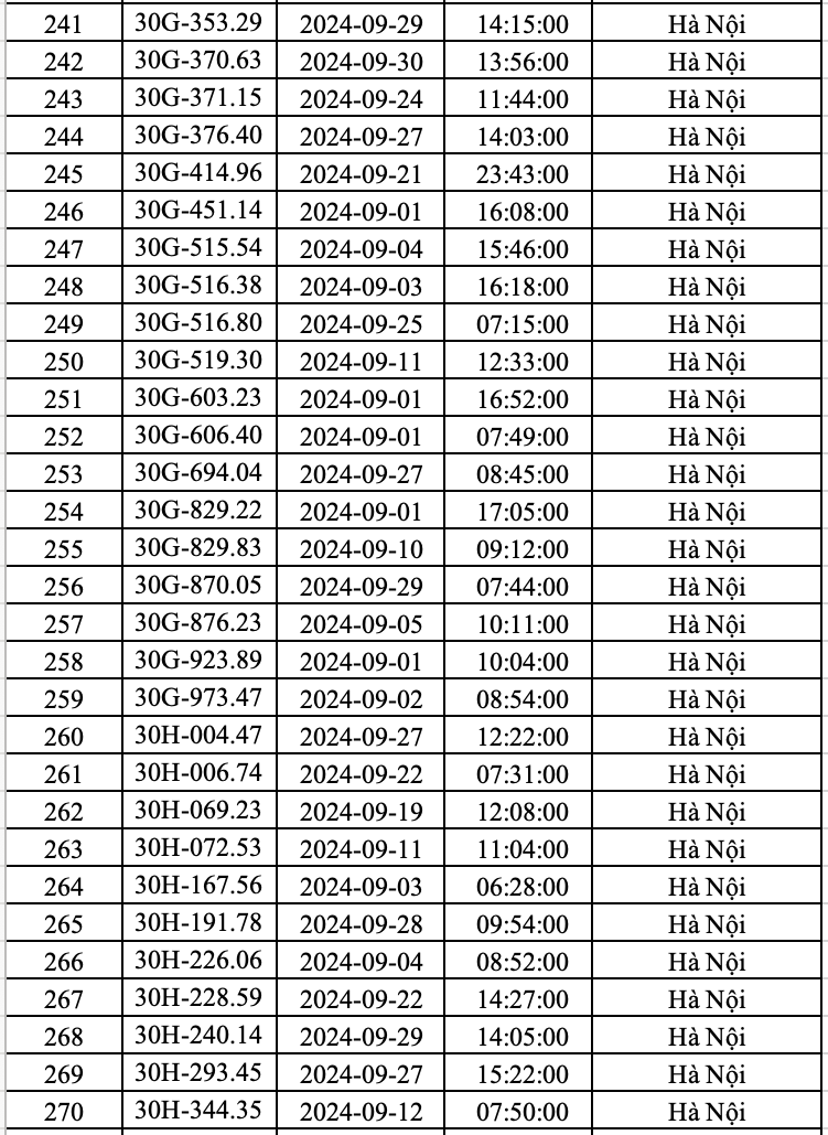 Hanoi police announced a list of more than 400 cars that received fines in September - September