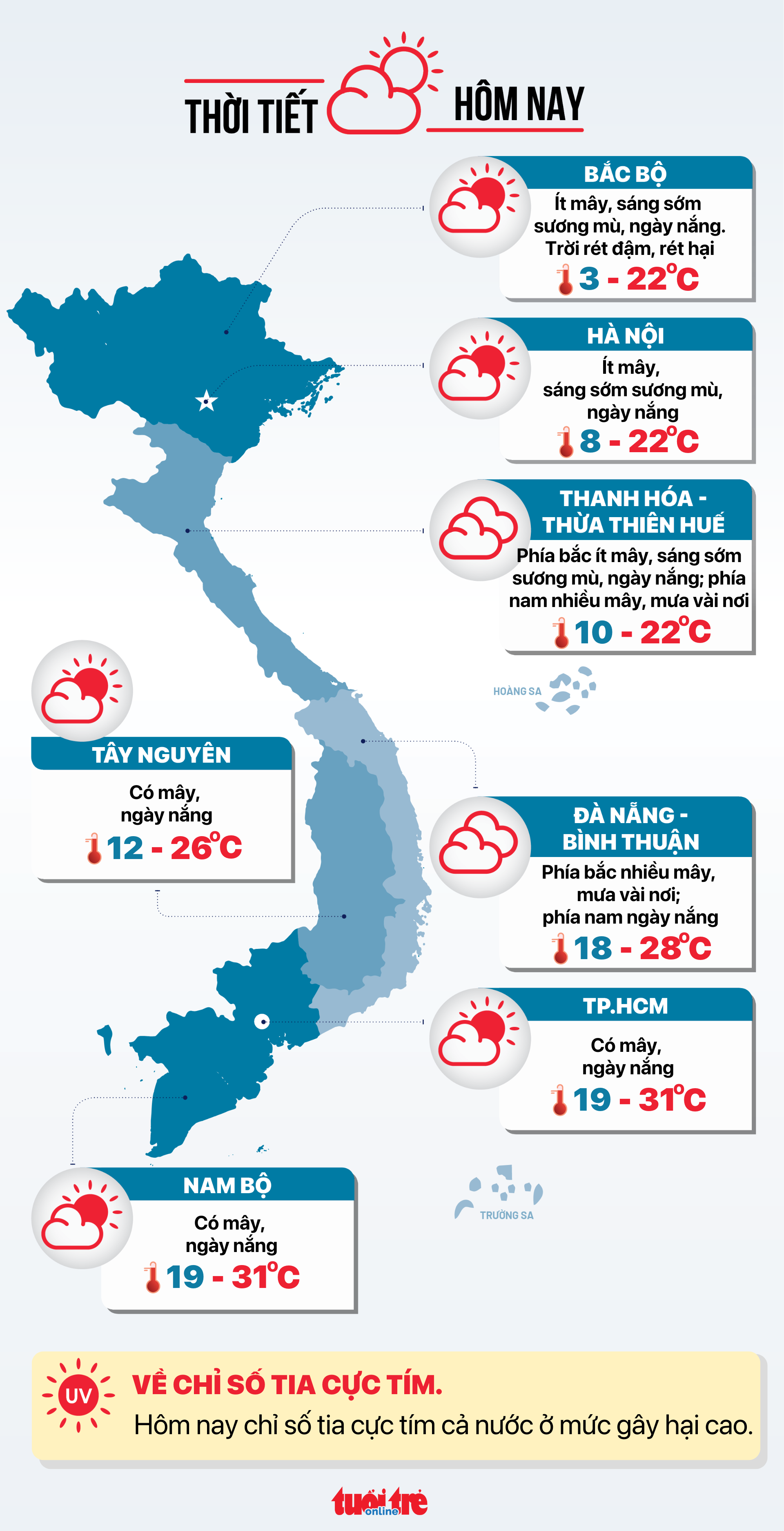 Tin tức sáng 13-1: Bộ Tài chính nghiêm cấm biếu, tặng quà Tết cho lãnh đạo dưới mọi hình thức - Ảnh 4.