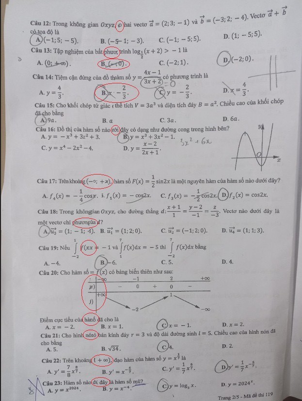 Đắk Lắk: Lý do đề thi tốt nghiệp THPT môn toán bị lỗi nghiêm trọng- Ảnh 1.