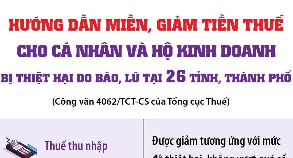 Hướng dẫn miễn, giảm thuế cho cá nhân, hộ kinh doanh và doanh nghiệp thiệt hại do bão lũ