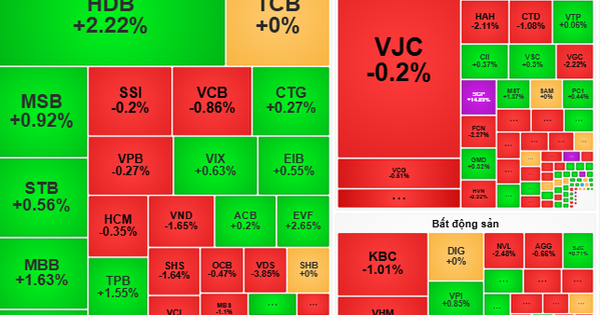 Kann Öl- und Gasaktien, Banken surfen