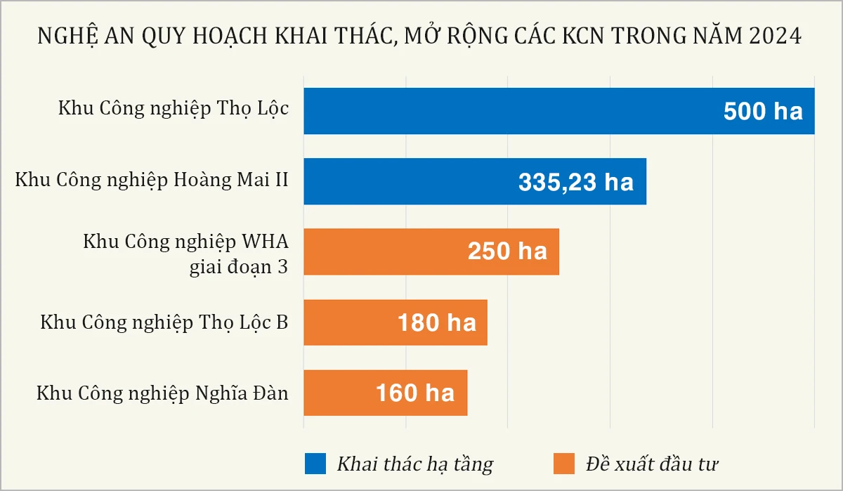 บีอูโด - การใช้ประโยชน์และการขยายเขตอุตสาหกรรม 2024.jpg