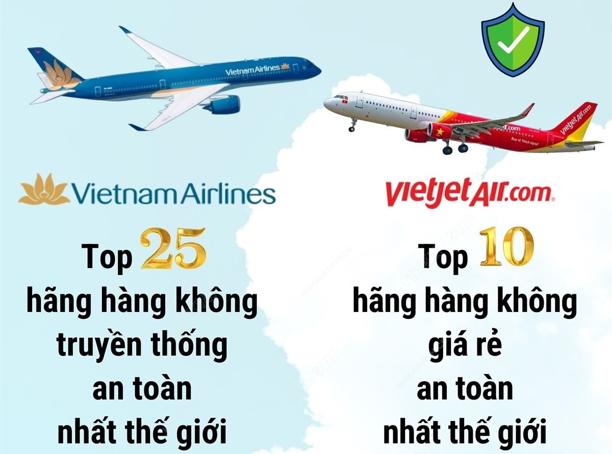 Two Vietnamese airlines make it into the 2025 world airline rankings