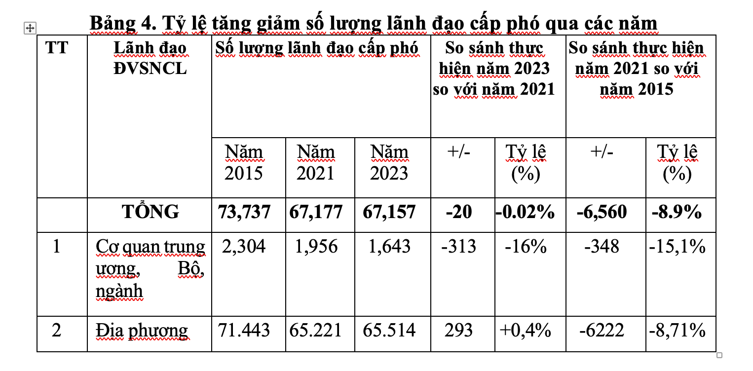 អនុប្រធាន