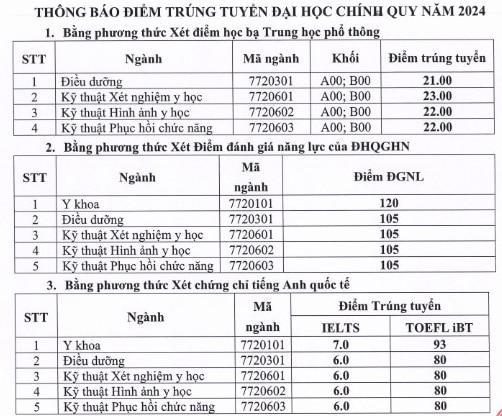 Điểm chuẩn các trường đại học y, dược công lập phía bắc- Ảnh 11.