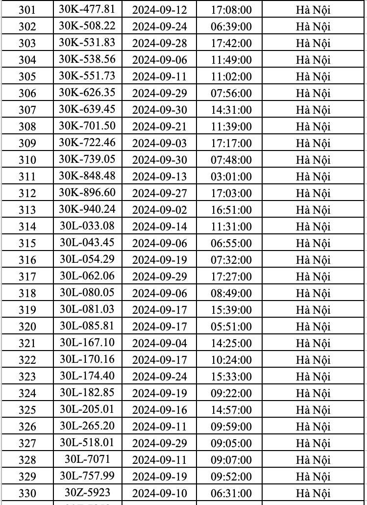 Hanoi police announce list of more than 400 cars 'hit' with late fines in September - November