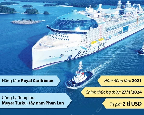 Icon of the Seas - Du thuyền lớn nhất thế giới