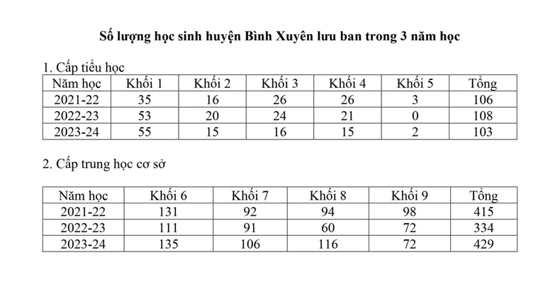 Ở nơi học lưu ban là chuyện thường tình ảnh 3