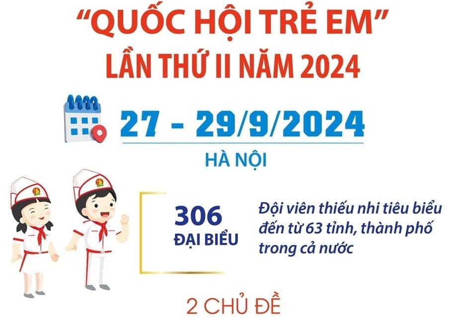 Phiên họp giả định “Quốc hội trẻ em” lần thứ 2 năm 2024