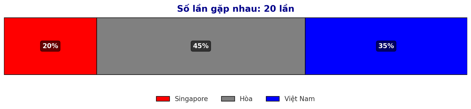 ทำนายอัตราการชนะระหว่างสิงคโปร์กับเวียดนามในนัดชิงชนะเลิศอาเซียนคัพวันที่ 26/12/2024 จากประวัติการพบกัน